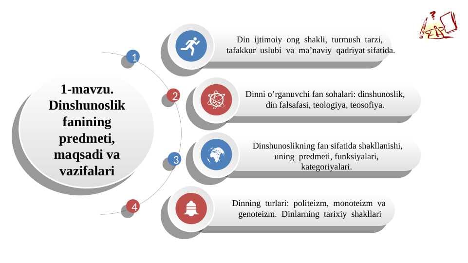 Taqdimot