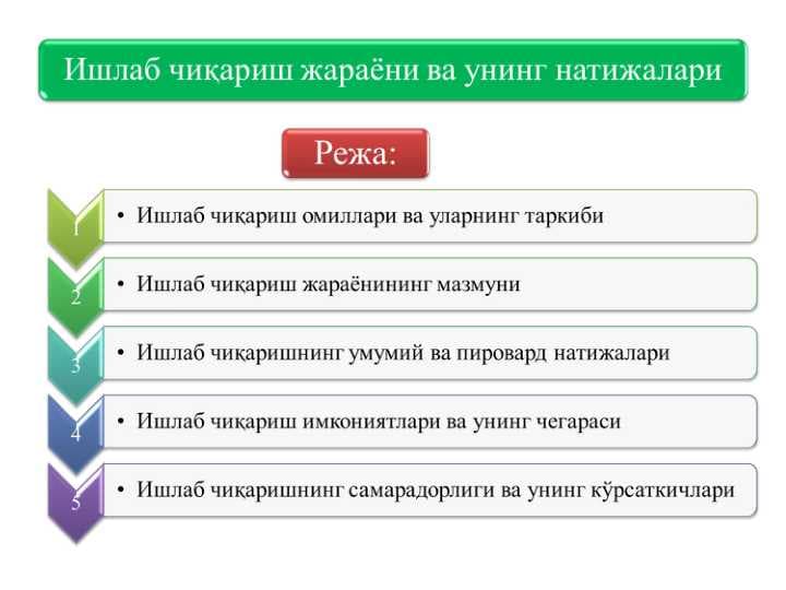 Ишлаб чиқариш жараёни ва унинг натижалари