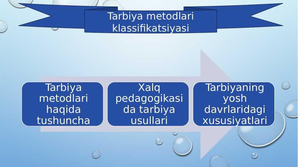 Tarbiya metodlari klassifikatsiyasi.pptx
