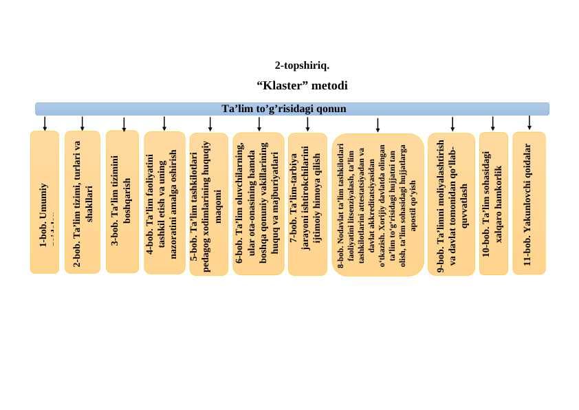 Ta’lim to’g’risidagi qonuni "Klater metodi" asosida