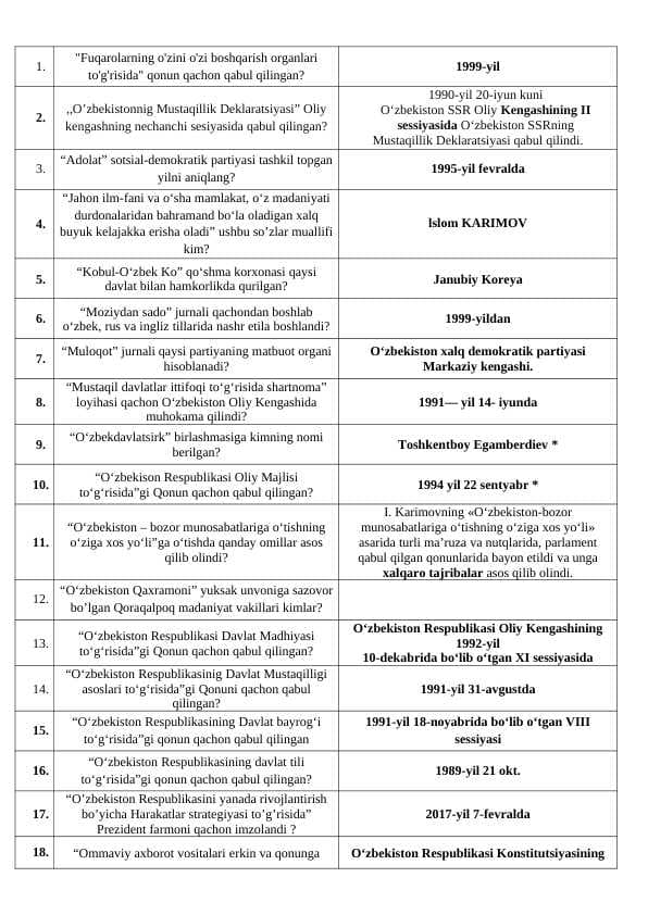 Universitet talabalari uchun tarix fanidan savol javoblar 250 ta