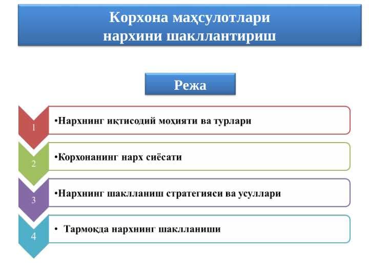 Korxona maxsulotlari narxini shakillantirish