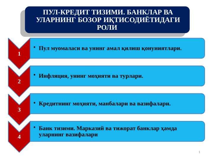 ПУЛ-КРЕДИТ ТИЗИМИ. БАНКЛАР ВА УЛАРНИНГ БОЗОР ИҚТИСОДИЁТИДАГИ РОЛИ