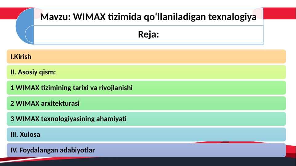 WIMAX tizimida qoʻllaniladigan texnalogiya