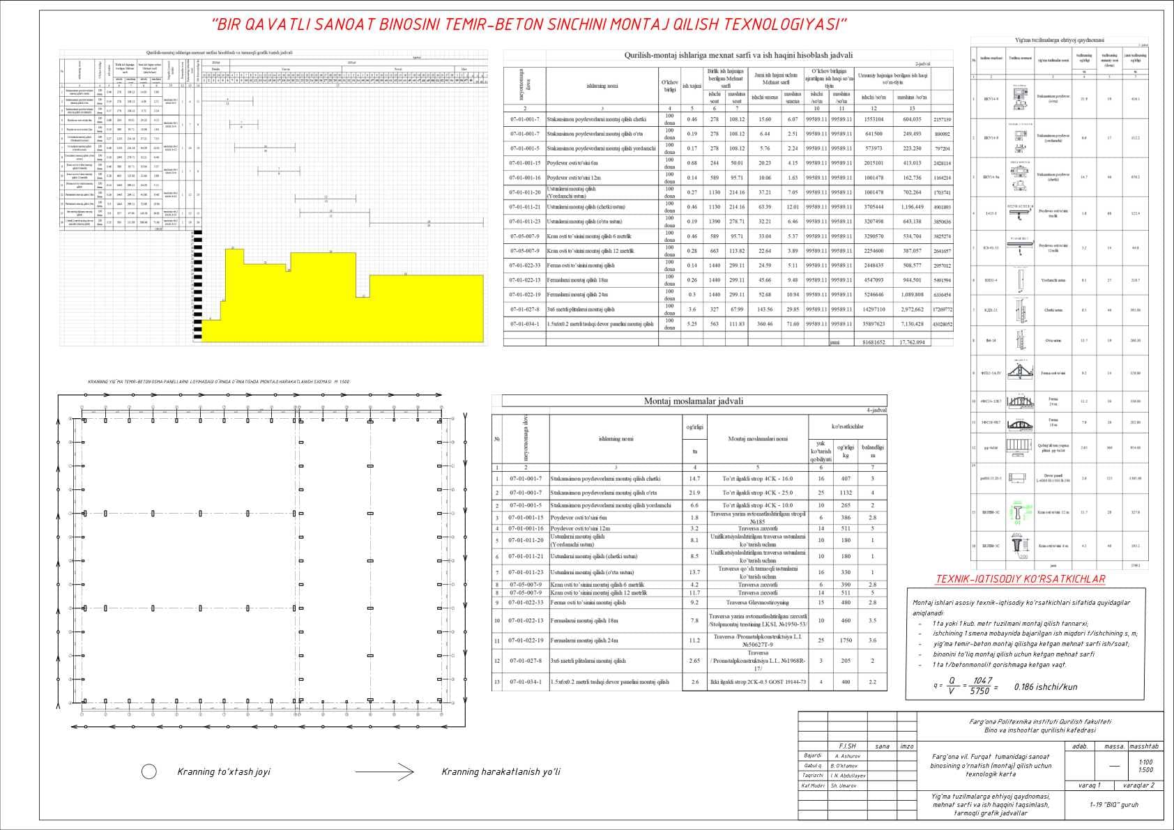 "BIR QAVATLI SANOAT BINOSINI TEMIR-BETON SINCHINI MONTAJ QILISH TEXNOLOGIYASI" mavzusidagi kurs ishi chizmasi