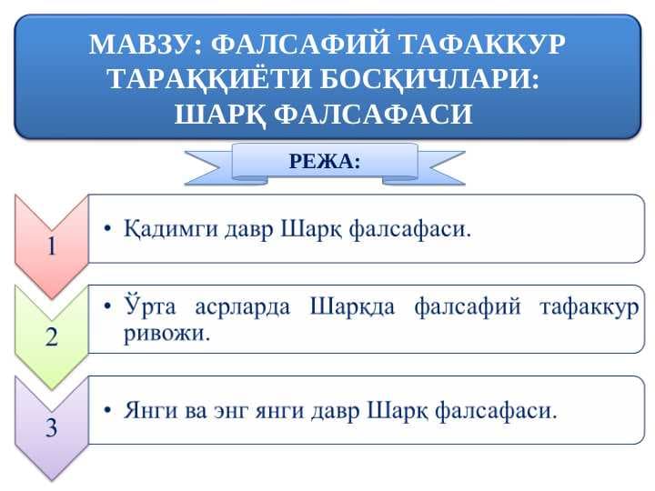 ФАЛСАФИЙ ТАФАККУР ТАРАҚҚИЁТИ БОСҚИЧЛАРИ
