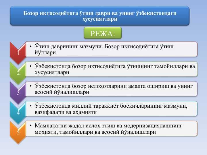 Бозор иқтисодиётига ўтиш даври ва унинг ўзбекистондаги хусусиятлари