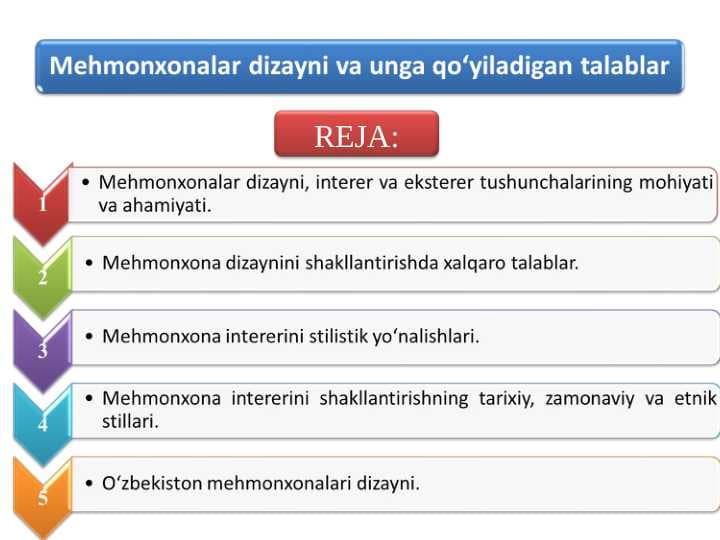 Mehmonxonalar dizayni va unga qo‘yiladigan talablar