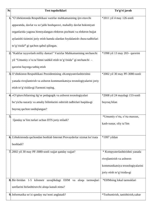 TAT YAKUNIY  Informatika fanidan test topshiriqlari javobi bilan