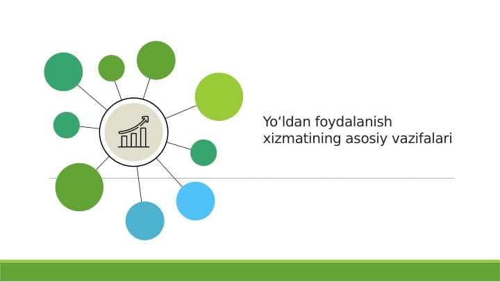 Yoʻldan foydalanish xizmatining asosiy vazifalari