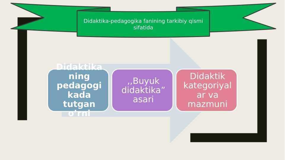 Didaktika-pedagogika fanining tarkibiy qismi sifatida 30.pptx
