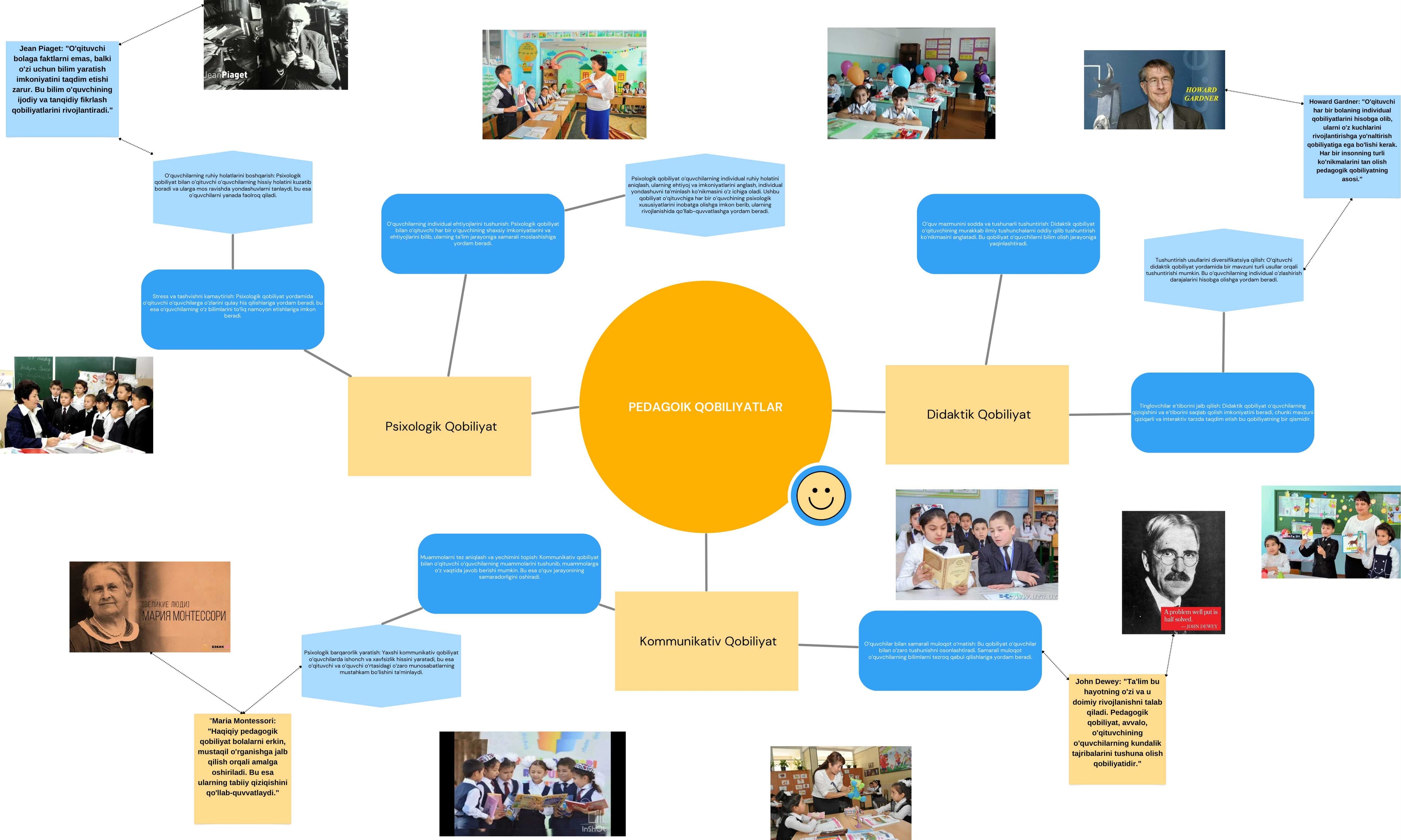 PEDAGOGIK QOBILIYATLAR3