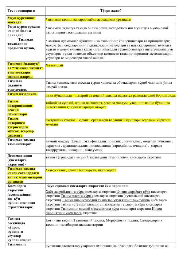 Malaka oshirish testlari