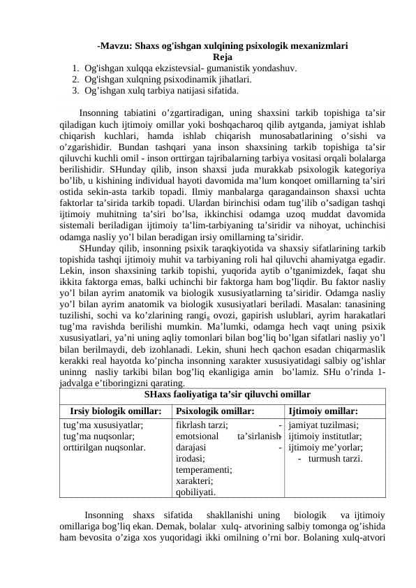 Shaxs og'ishgan xulqining psixologik mexanizmlari