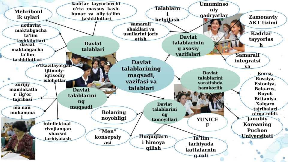 Davlat talablarining maqsadi, vazifasi va talablari