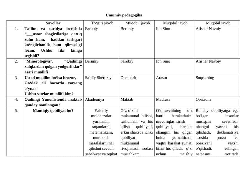 Umumiy pedagogika fanidan test. 200 talik. javoblari bilan