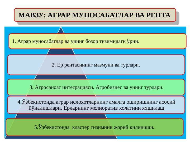 АГРАР МУНОСАБАТЛАР ВА РЕНТА