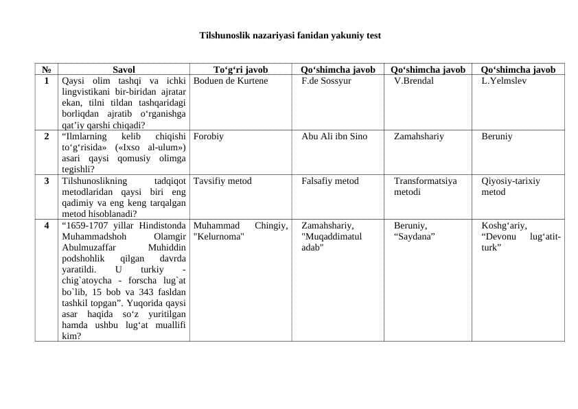 Tilshunoslik nazariyasi fanidan yakuniy test. javoblari bilan