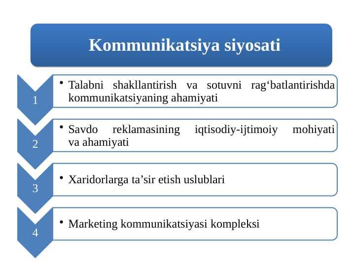 Kommunikatsiya siyosati