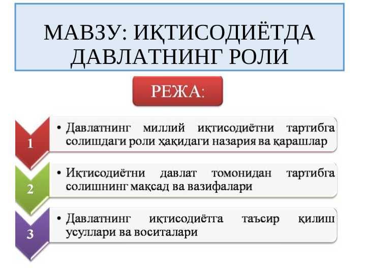 ИҚТИСОДИЁТДА ДАВЛАТНИНГ РОЛИ