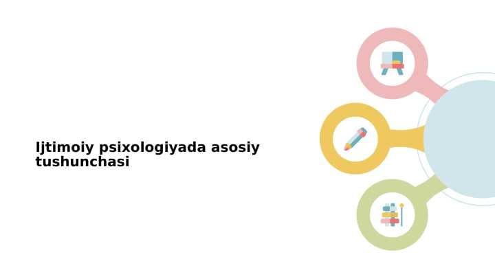 Ijtimoiy psixologiyada asosiy tushunchasi