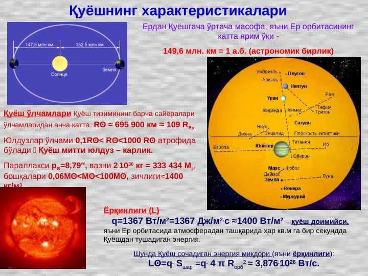 quyosh atmosferasining ichki tuzilishi pptx