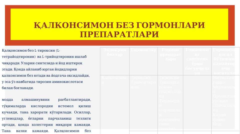 ҚАЛКОНСИМОН БЕЗ ГОРМОНЛАРИ ПРЕПАРАТЛАРИ. QALQONSIMON BEZ GORMONLARI PREPARATLARI