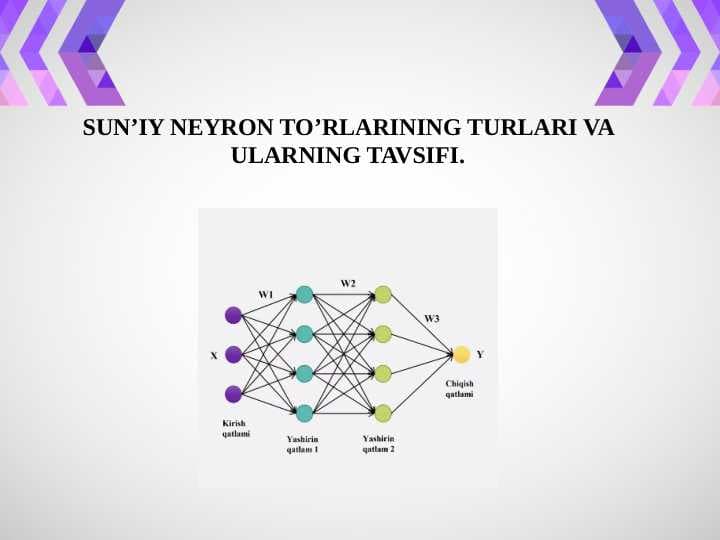 SUN’IY NEYRON TO’RLARINING TURLARI VA ULARNING TAVSIFI