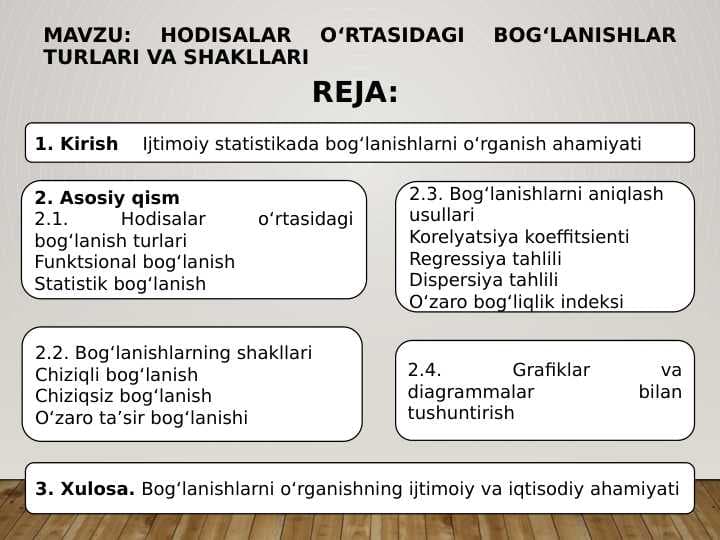 Hodisalar o‘rtasidagi bog‘lanishlar turlari va shakllari
