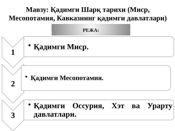 Қадимги Шарқ тарихи (Миср, Месопотамия, Кавказнинг қадимги давлатлари)