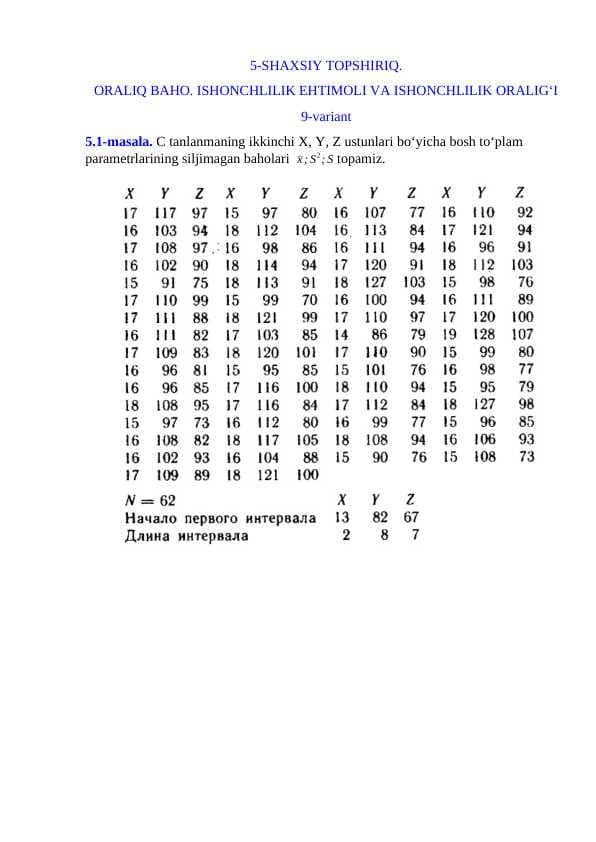 ORALIQ BAHO. ISHONCHLILIK EHTIMOLI VA ISHONCHLILIK ORALIGʻI