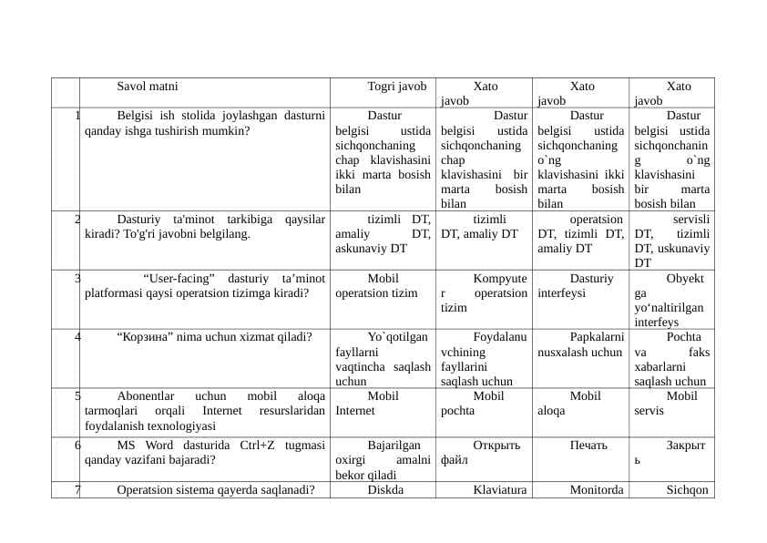 Raqamli va axborot texnologiyalarifanida test javobi bilan 200ta