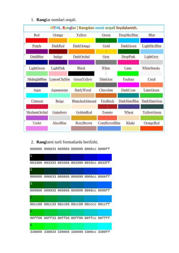 HTML. Ranglar ǀ Rangdan nomi orqali foydalanish.