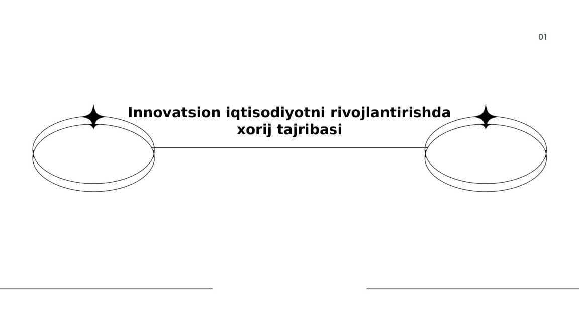 Innovatsion iqtisodiyotni rivojlantirishda xorij tajribasi