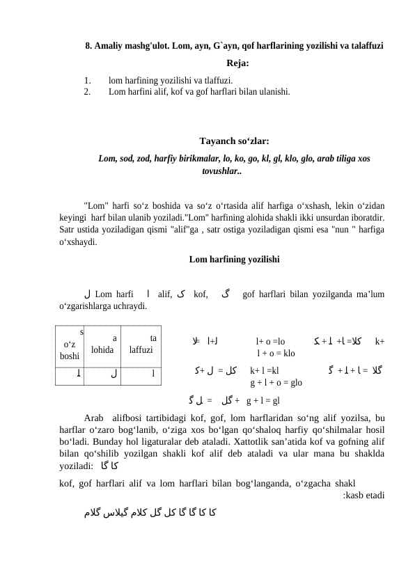 Lom, ayn, G`ayn, qof harflarining yozilishi va talaffuzi