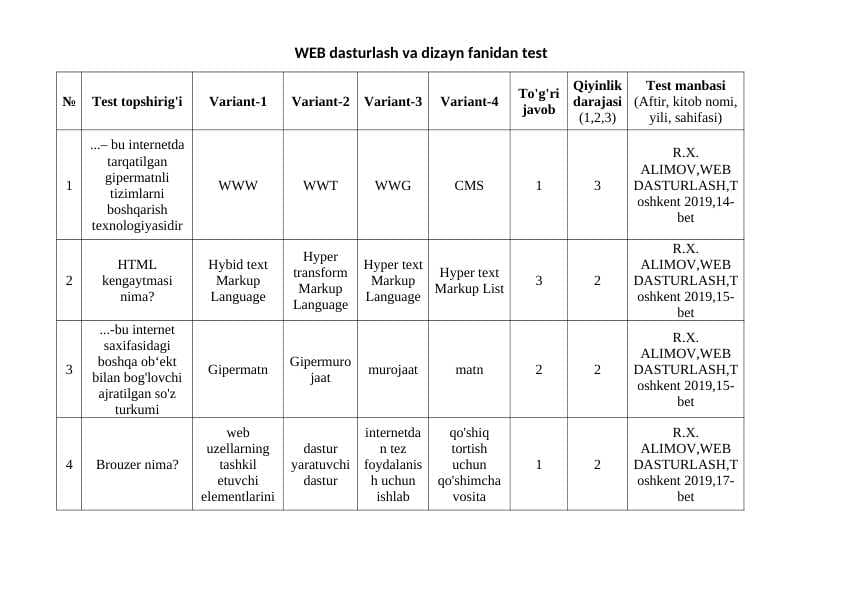 WEB dasturlash va dizayn fanidan test