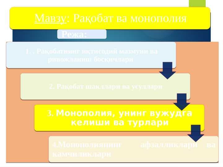 Рақобат ва монополия