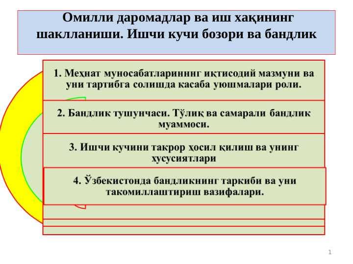 Омилли даромадлар ва иш хақининг шаклланиши. Ишчи кучи бозори ва бандлик pptx