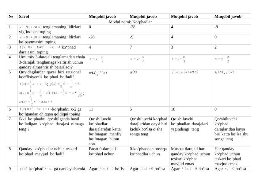 Algebradan oraliq javoblar