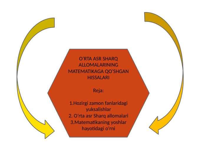 O‘RTA ASR SHARQ ALLOMALARINING MATEMATIKAGA QO‘SHGAN HISSALARI