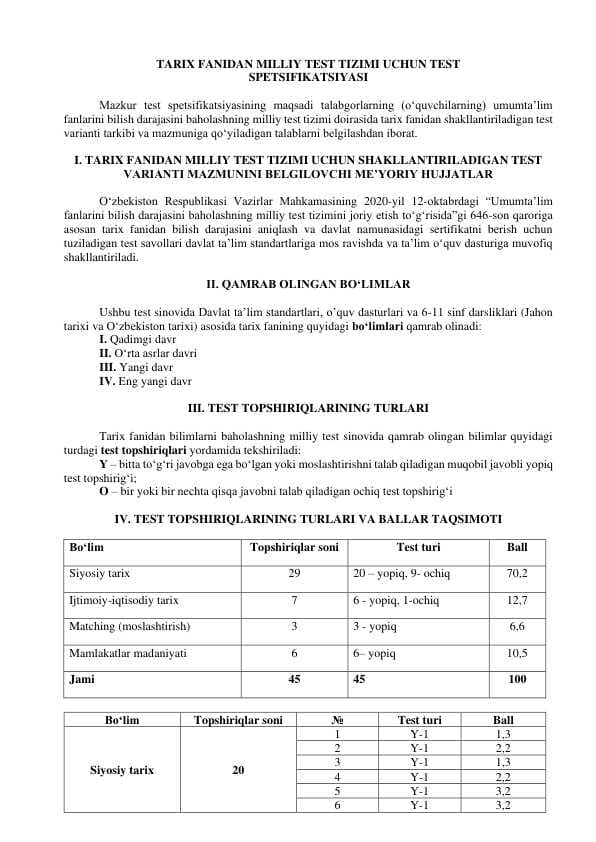 Tarix fanidan milliy test tizimi uchun test spetsifikatsiyasi