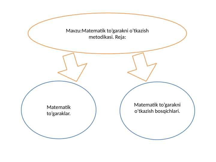 Matematik to’garakni o’tkazish metodikasi