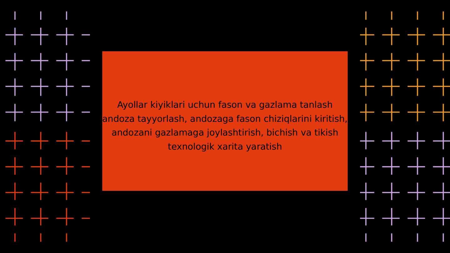 Ayollar kiyiklari uchun fason va gazlama tanlash andoza tayyorlash, andozaga fason chiziqlarini kiritish, andozani gazlamaga joylashtirish, bichish va tikish texnologik xarita yaratish