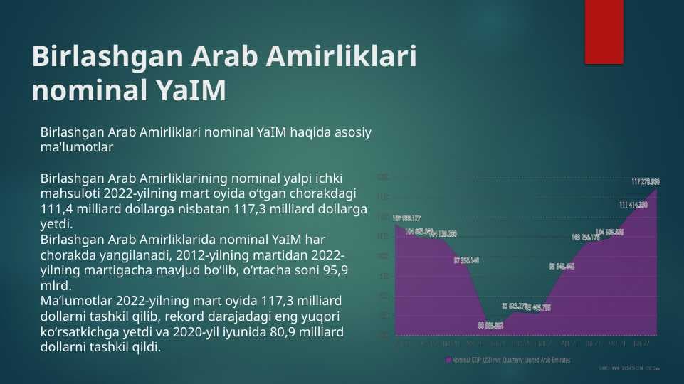 Birlashgan Arab Amirliklari nominal YaIM