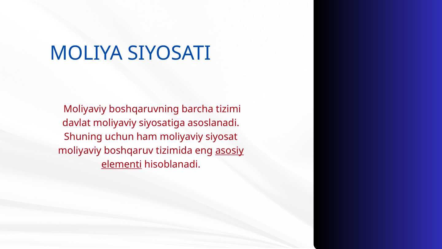 MOLIYA SIYOSATI