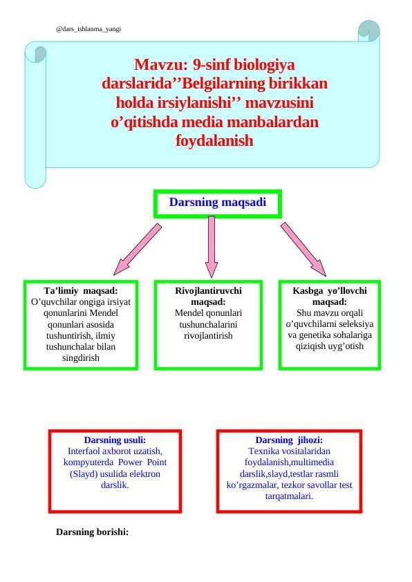 Mavzu: 9-sinf biologiya darslarida’’Belgilarning birikkan holda irsiylanishi’’ mavzusini o’qitishda media manbalardan foydalanish