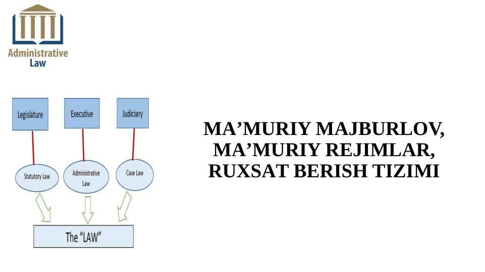 Ma‘muriy majburlov