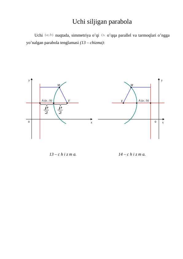 Uchi siljigan parabola