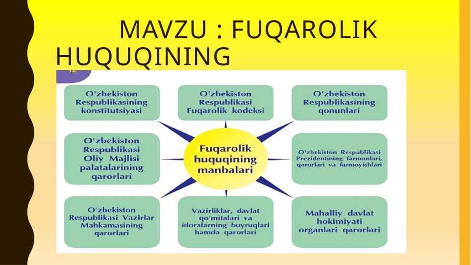 FUQAROLIK HUQUQINING                                     MANBALARI