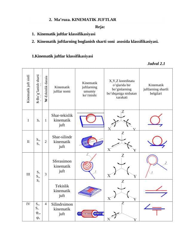 KINEMATIK JUFTLAR